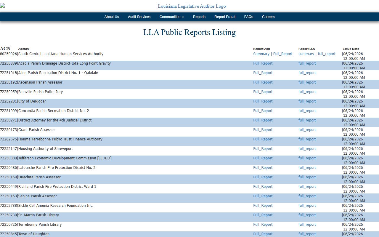Lincoln Parish County Clerk of Court Louisiana Legislative Auditor public reports